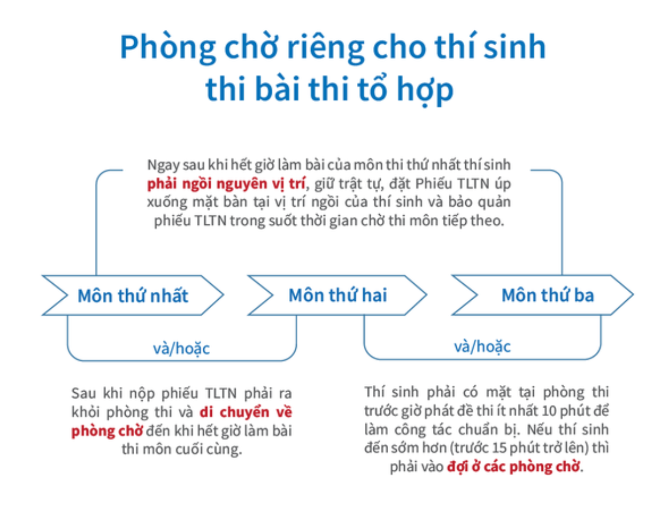 Thí sinh thi tự do không được rời khỏi điểm thi trước khi hết giờ làm bài môn thi cuối. Ảnh: Báo Điện tử Chính phủ.