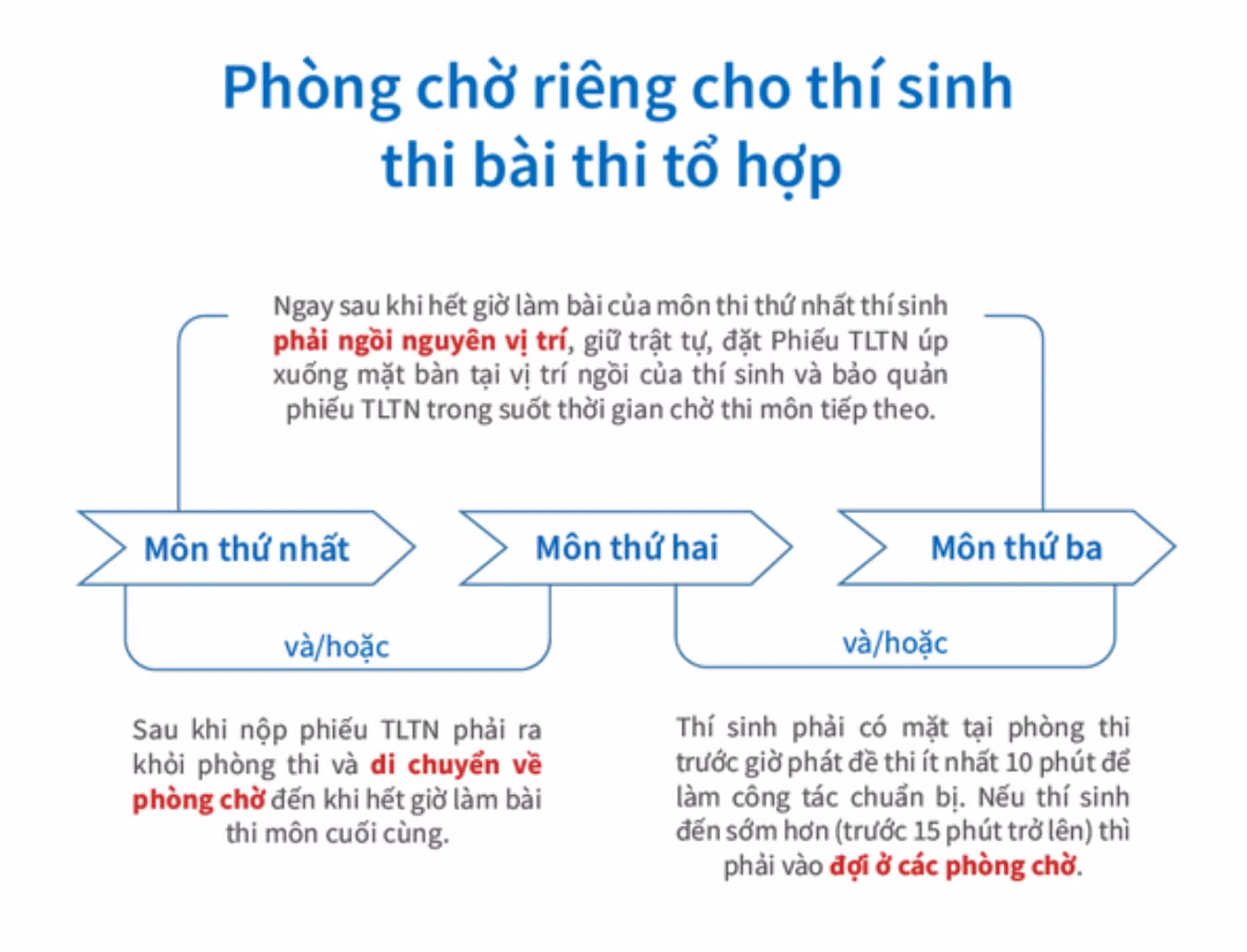 Thí sinh thi tự do không được rời khỏi điểm thi trước khi hết giờ làm bài môn thi cuối. Ảnh: Báo Điện tử Chính phủ.