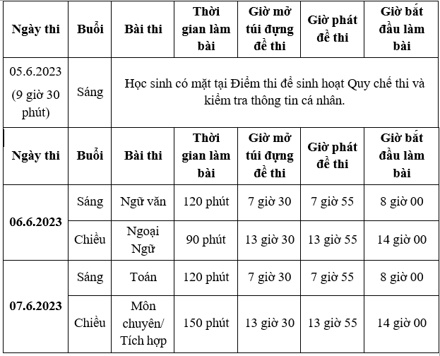 Thời gian các môn thi được giữ nguyên so với các năm trước.
