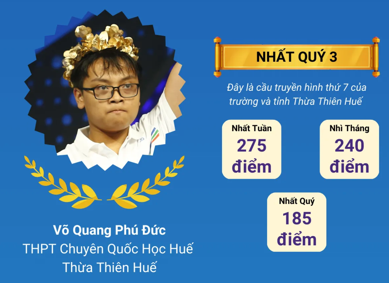 Phú Đức được kỳ vọng sẽ tiếp tục lập kỷ lục cho xứ Huế. Ảnh: VTV Times. Phú Đức được kỳ vọng sẽ tiếp tục lập kỷ lục cho xứ Huế. Ảnh: VTV Times.