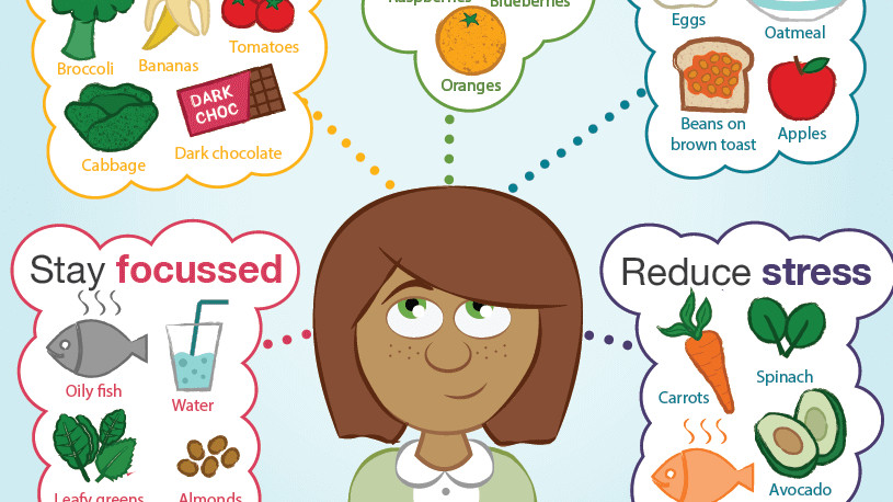 Teen có thể tham khảo thành phần dinh dưỡng tốt cho trí não và "hạp bụng" để sử dụng trước ngày thi. Ảnh: Freepik. Teen có thể tham khảo thành phần dinh dưỡng tốt cho trí não và "hạp bụng" để sử dụng trước ngày thi. Ảnh: Freepik.