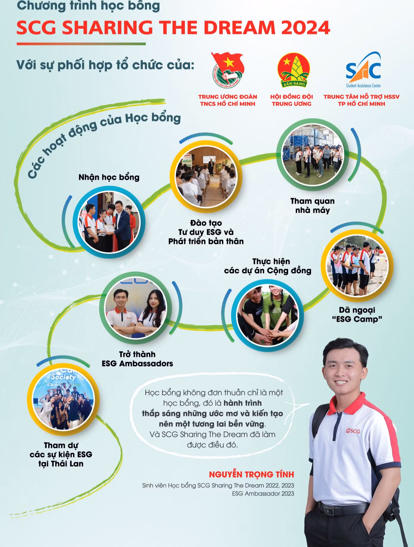 Bên cạnh hỗ trợ về tài chính, học bổng Sharing the Dream còn tạo cơ hội để sinh viên tiếp xúc với kiến thức, trải nghiệm về môi trường, xã hội và nhân sự.