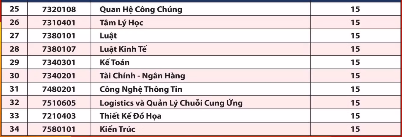 Điểm chuẩn Điểm chuẩn