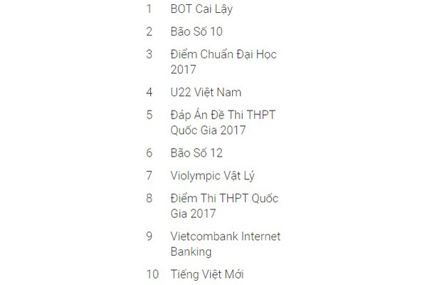 Người Việt tìm kiếm gì nhiều nhất trên Google trong năm 2017? ảnh 2