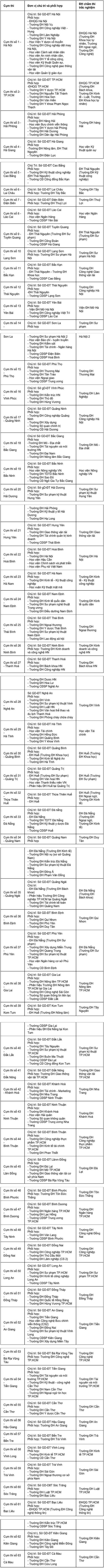 Trường ĐH 'chuyển quân' về địa phương làm thi THPT quốc gia 2019 ảnh 7