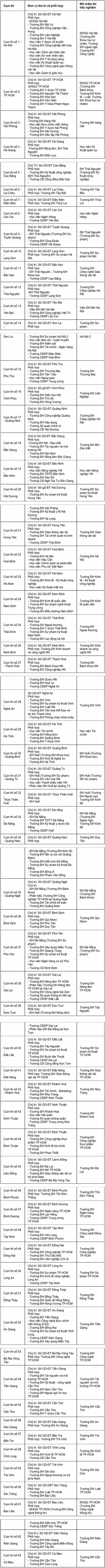 Trường ĐH 'chuyển quân' về địa phương làm thi THPT quốc gia 2019 ảnh 7