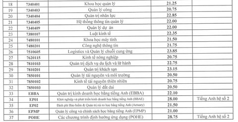 ĐH Bách khoa Hà Nội, ĐH Kinh tế quốc dân công bố điểm chuẩn ảnh 4