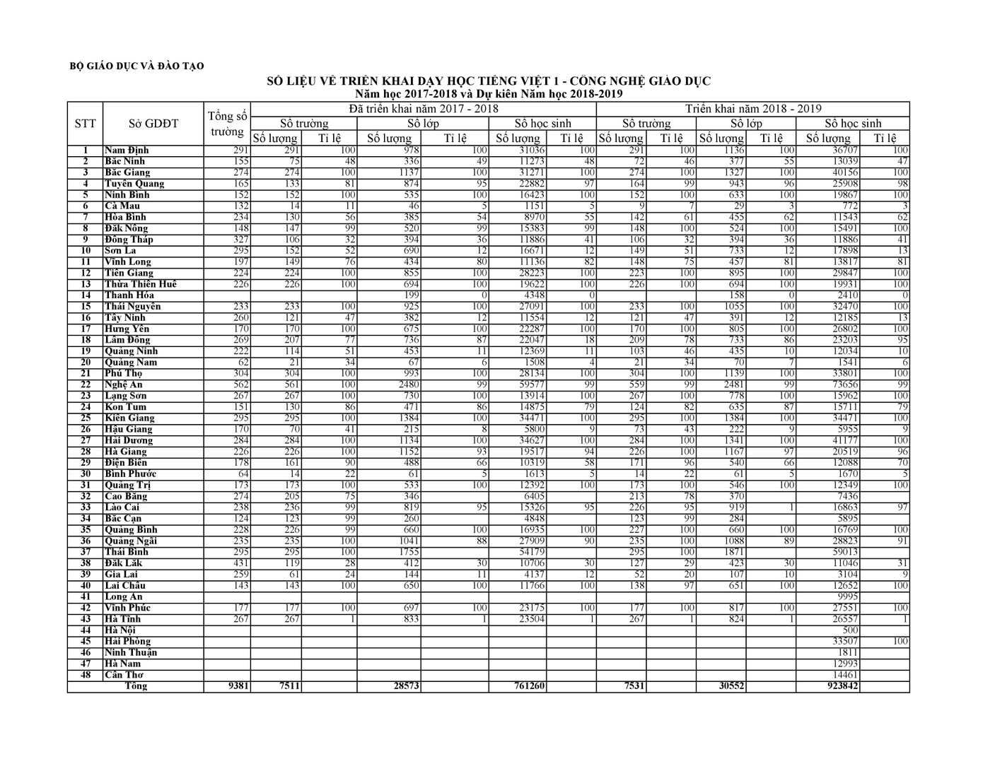 48 tỉnh dùng SGK của GS Hồ Ngọc Đại: Có mâu thuẫn với Hội đồng thẩm định? ảnh 1