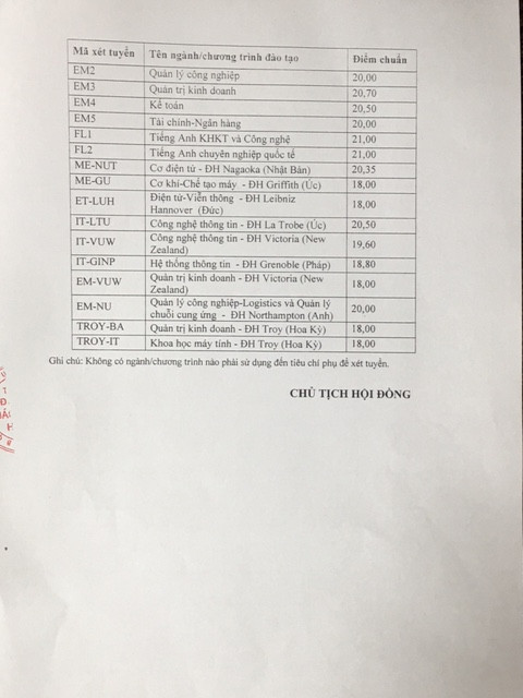 ĐH Bách khoa Hà Nội, ĐH Kinh tế quốc dân công bố điểm chuẩn ảnh 2