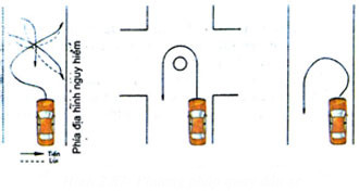 Các phương pháp quay đầu xe