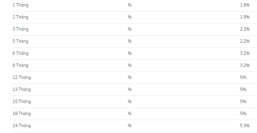 Bảng lãi suất huy động của ngân hàng BIDV từ ngày 17/1 (ảnh: Ngọc Mai). Bảng lãi suất huy động của ngân hàng BIDV từ ngày 17/1 (ảnh: Ngọc Mai).