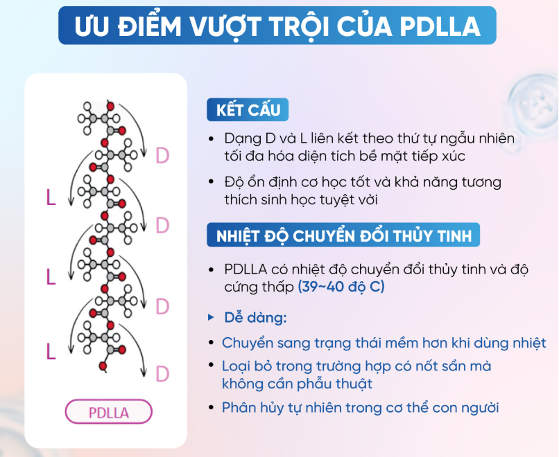 PDLLA là hoạt chất kích thích sinh học có nhiều ưu điểm vượt trội