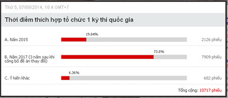Tốt nghiệp xong mới đăng ký vào đại học ảnh 3