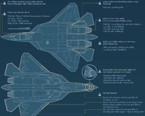 Tiêm kích T-50: Sức mạnh đè bẹp F-35, đại địch của F-22 ảnh 2