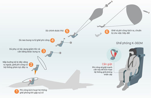 Tướng quân đội nói về những nguy hiểm khi nhảy dù trên biển ảnh 2