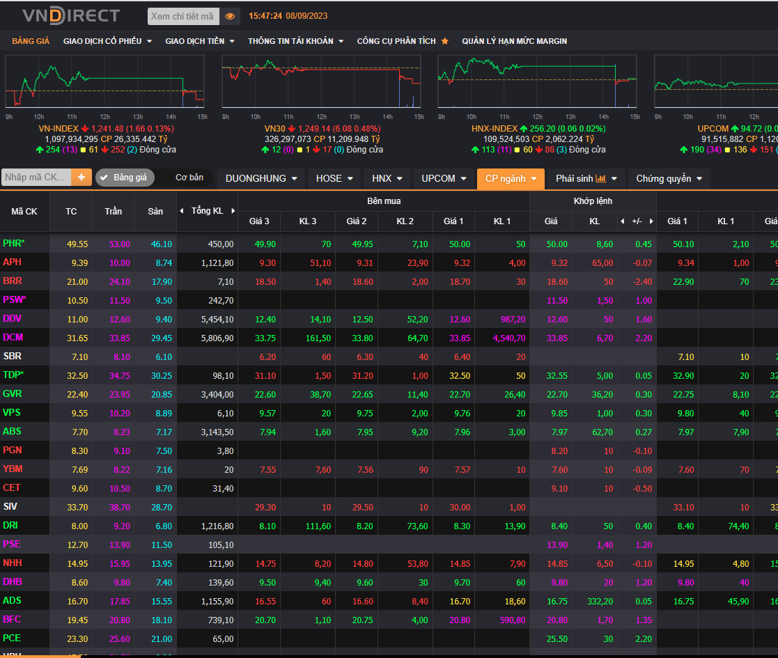 Các cổ phiếu hóa chất, phân bón có phiên giao dịch tỏa sáng.