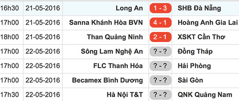 HAGL thua đậm Khánh Hoà ảnh 1