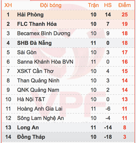 HAGL thua đậm Khánh Hoà ảnh 2