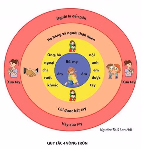 Sai lầm từ người lớn khiến trẻ không dám tố cáo bị xâm hại ảnh 1