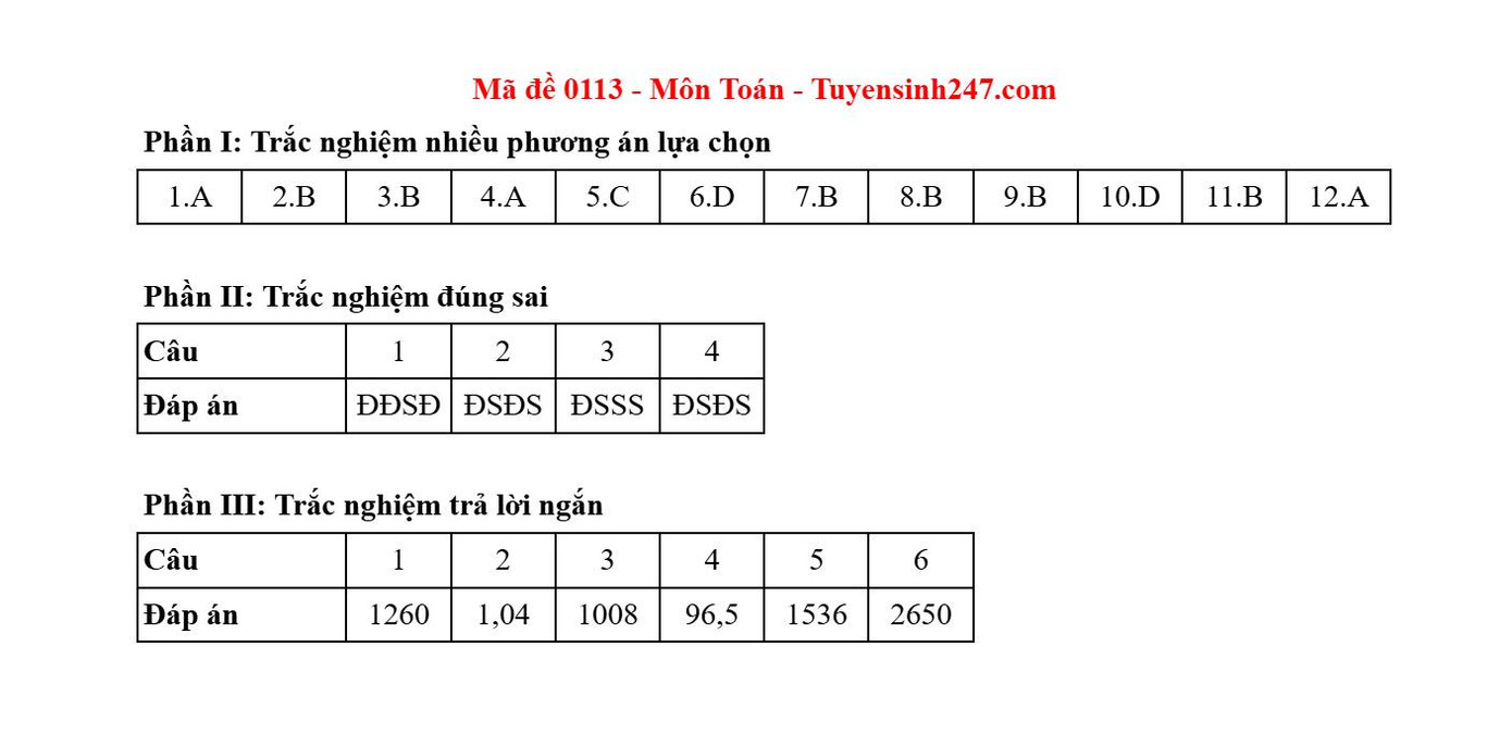 Đáp án gợi ý mã đề 0113. Đáp án gợi ý mã đề 0113.
