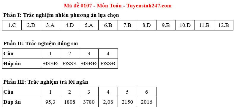 Đáp án gợi ý mã đề 0107. Đáp án gợi ý mã đề 0107.