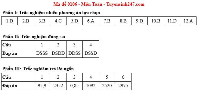 Đáp án gợi ý mã đề 0106. Đáp án gợi ý mã đề 0106.