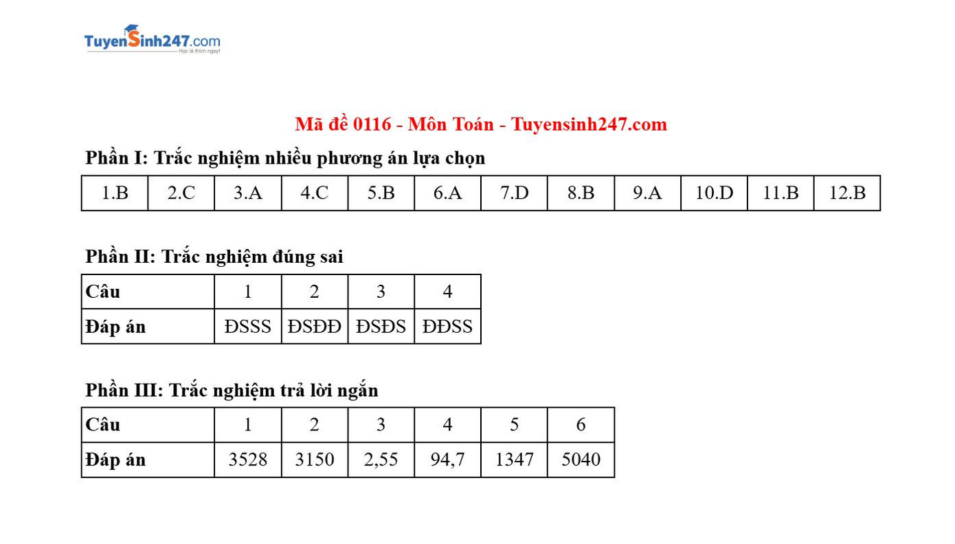 Đáp án gợi ý mã đề 0116. Đáp án gợi ý mã đề 0116.