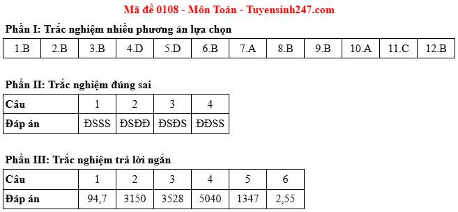 Đáp án gợi ý mã đề 0108. Đáp án gợi ý mã đề 0108.