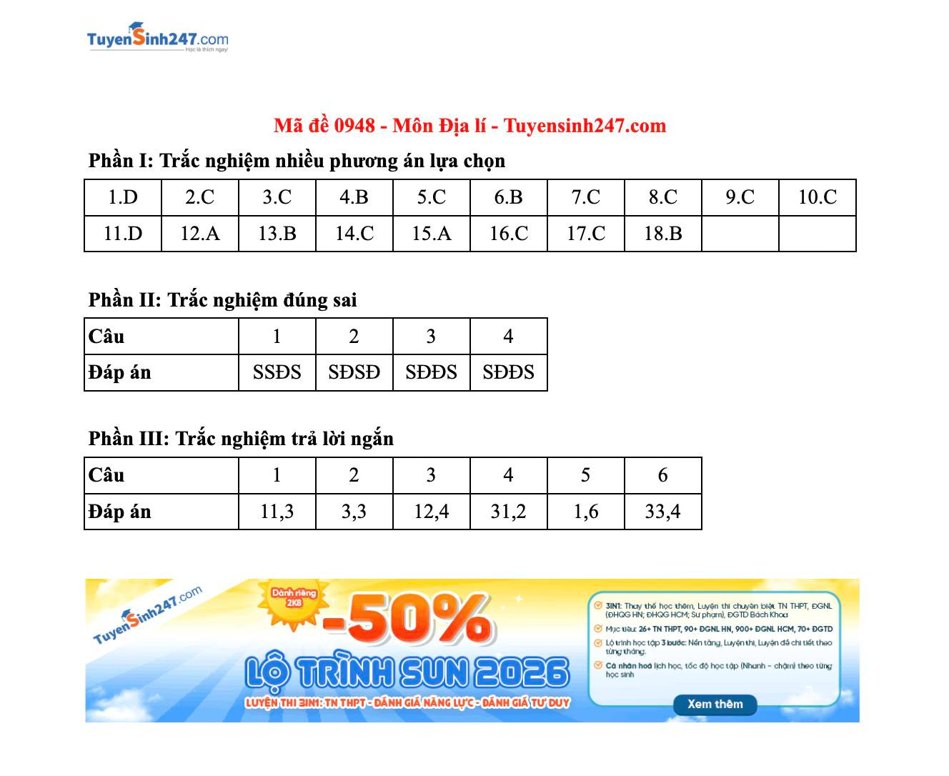 Đáp án tham khảo 48 mã đề môn Địa lý.