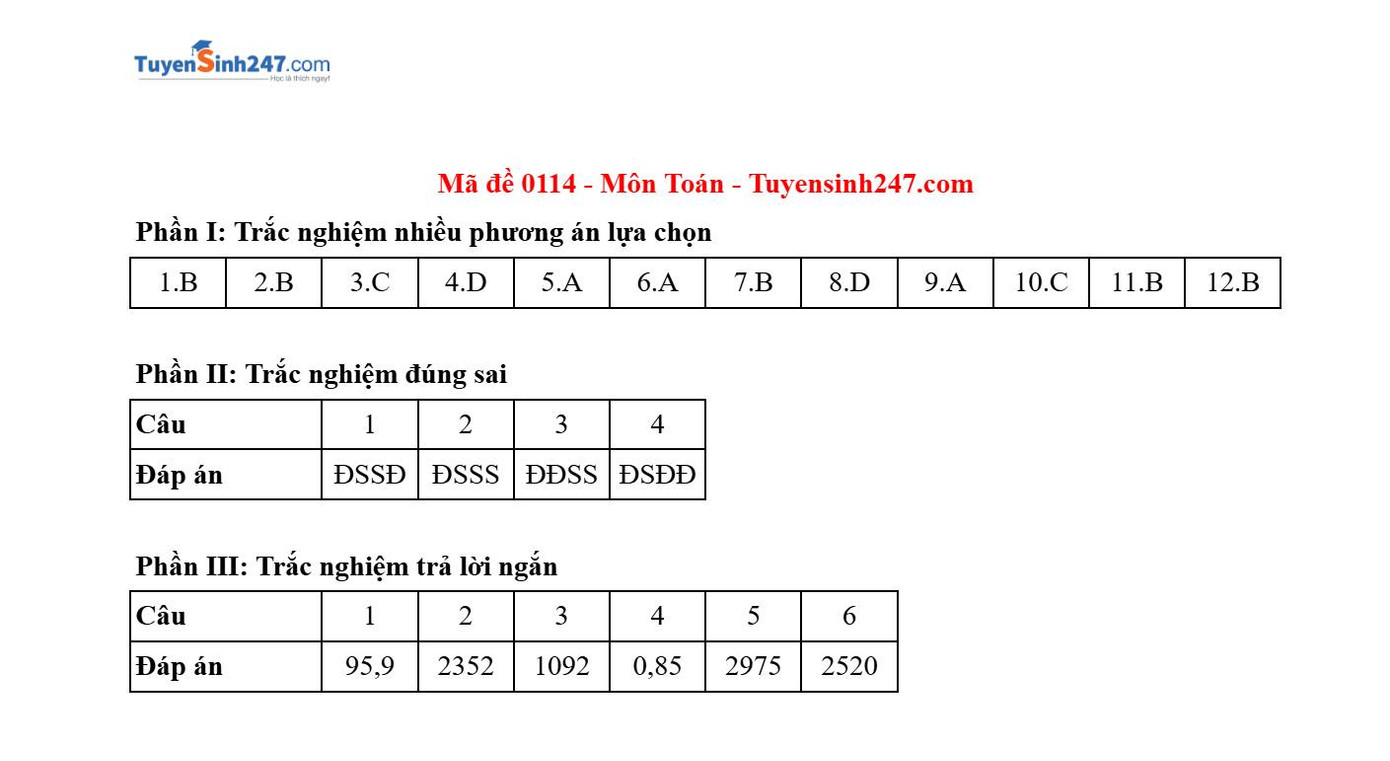 Đáp án gợi ý mã đề 0114. Đáp án gợi ý mã đề 0114.