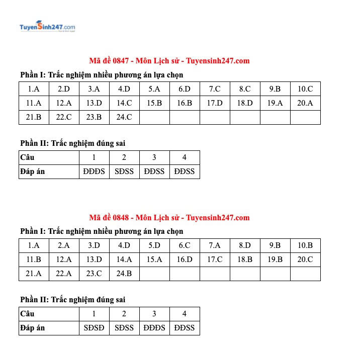 Đáp án 48 mã đề môn Lịch sử.