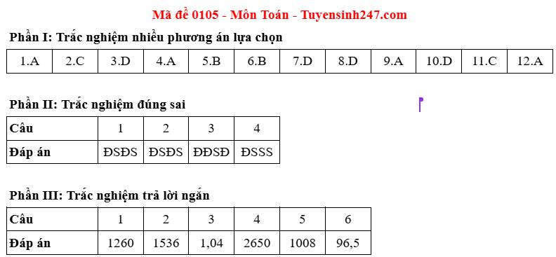 Đáp án gợi ý mã đề 0105. Đáp án gợi ý mã đề 0105.