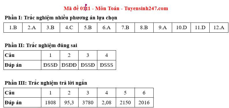 Đáp án gợi ý mã đề 0111. Đáp án gợi ý mã đề 0111.