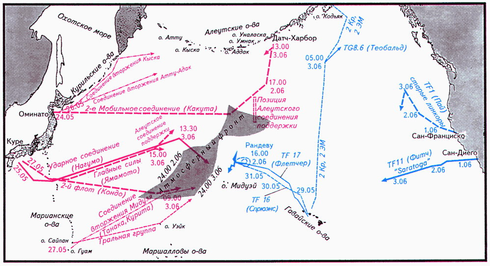 Trận chiến Midway