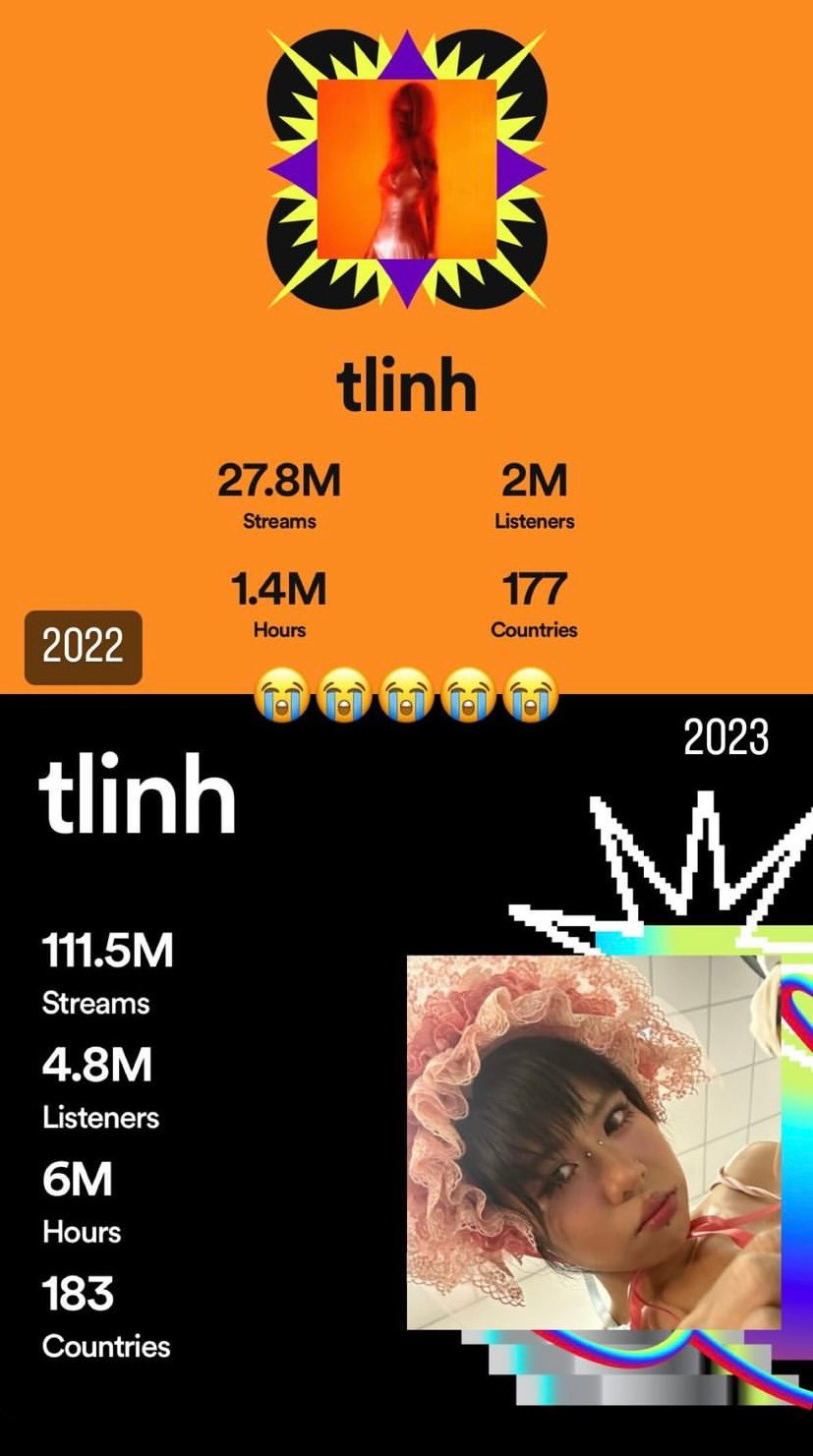 Màn "flex" thành tích cực ấn tượng chỉ sau 1 năm của tlinh: Tăng hơn 80 triệu lượt stream. Màn "flex" thành tích cực ấn tượng chỉ sau 1 năm của tlinh: Tăng hơn 80 triệu lượt stream.