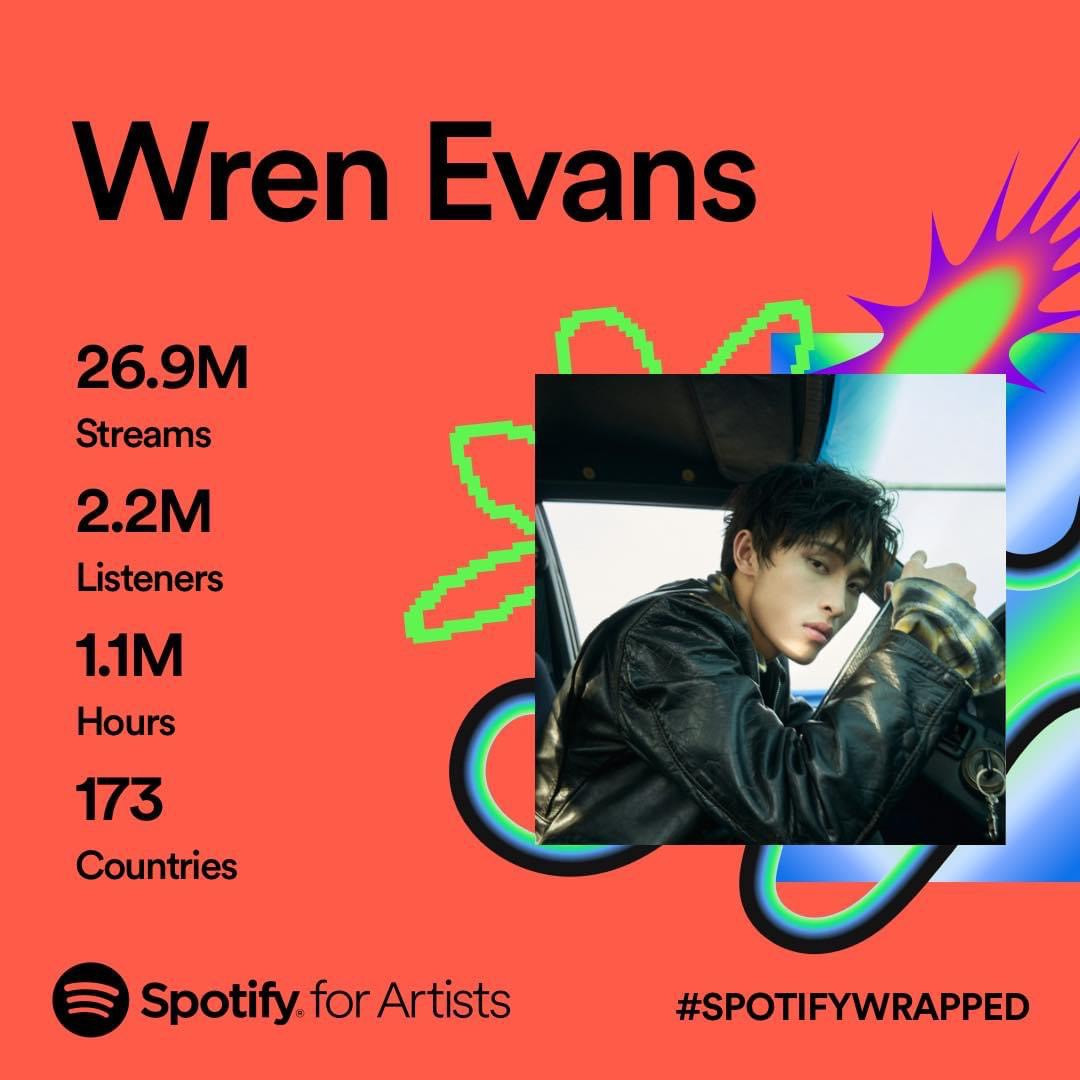 Năm 2023 ghi dấu hành trình cực năng suất và đa màu sắc của Wren Evans. Năm 2023 ghi dấu hành trình cực năng suất và đa màu sắc của Wren Evans.