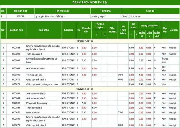 Từ điểm chuyên cần đến điểm kiểm tra, điểm trung bình môn được cho là của mỹ nhân 9X đa số đều là 0 và bị yêu cầu học lại.