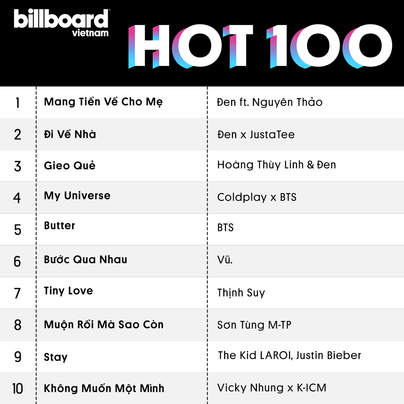 BXH Billboard Vietnam Hot 100. BXH Billboard Vietnam Hot 100.