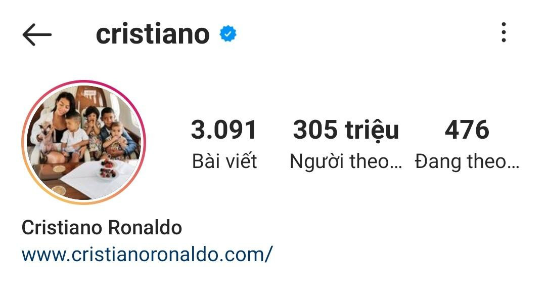 Instagram của Cristiano Ronaldo có lượt theo dõi cực "khủng" với con số 305 triệu.