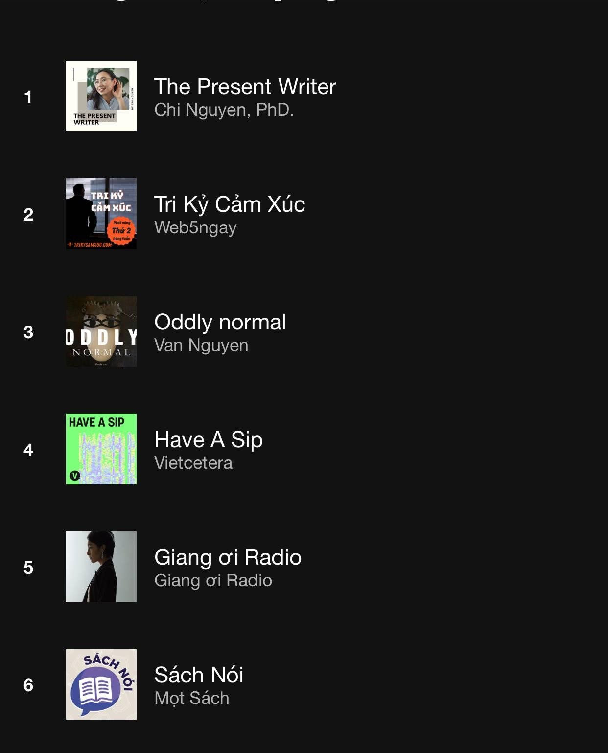 Spotify là nền tảng được các bạn trẻ "ưu ái" để nghe và phát hành podcast. Spotify là nền tảng được các bạn trẻ "ưu ái" để nghe và phát hành podcast.