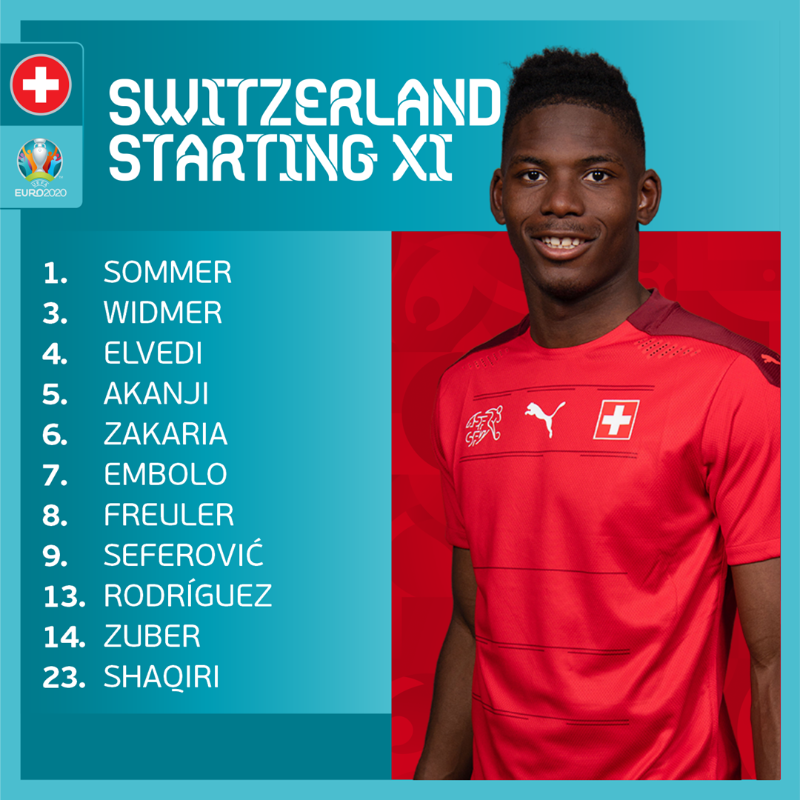 Trực tiếp Thụy Sĩ vs Tây Ban Nha (1-1, pen 1-3): Tây Ban Nha vào bán kết ảnh 2 Trực tiếp Thụy Sĩ vs Tây Ban Nha (1-1, pen 1-3): Tây Ban Nha vào bán kết ảnh 2