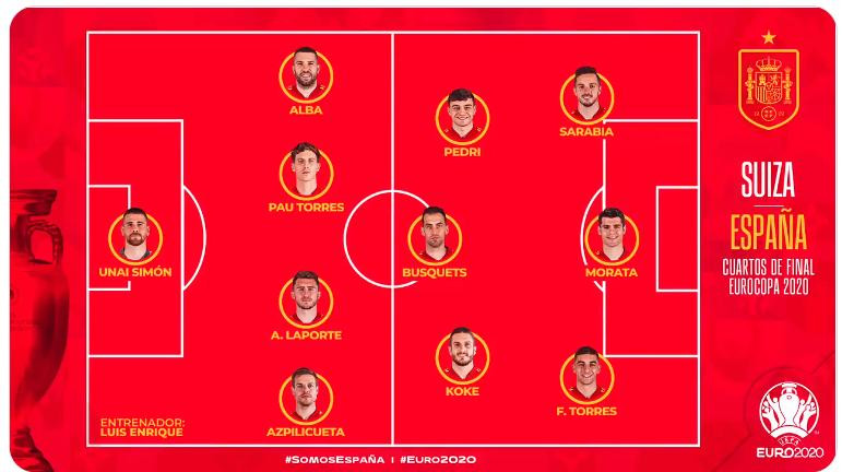 Trực tiếp Thụy Sĩ vs Tây Ban Nha (1-1, pen 1-3): Tây Ban Nha vào bán kết ảnh 1 Trực tiếp Thụy Sĩ vs Tây Ban Nha (1-1, pen 1-3): Tây Ban Nha vào bán kết ảnh 1