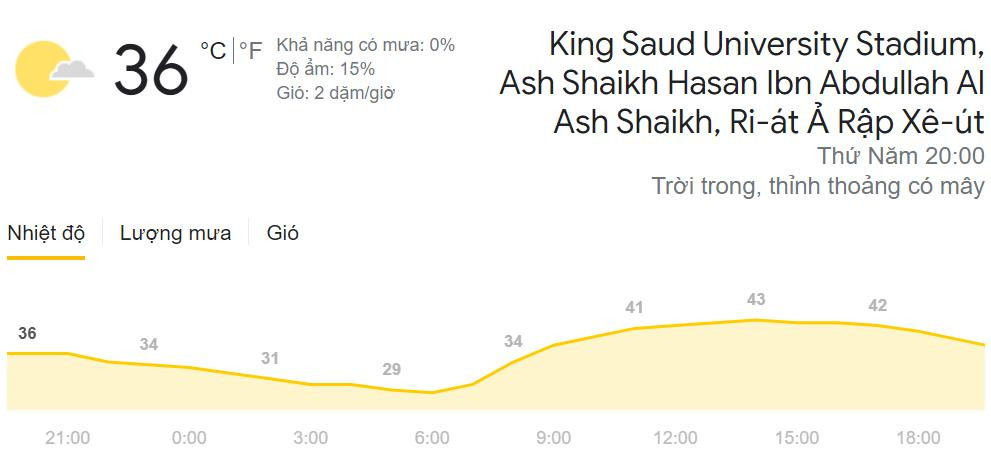 Việt Nam vs Saudi Arabia 1-3: Chơi thiếu người, đội tuyển Việt Nam không thể tạo bất ngờ ảnh 6 Việt Nam vs Saudi Arabia 1-3: Chơi thiếu người, đội tuyển Việt Nam không thể tạo bất ngờ ảnh 6