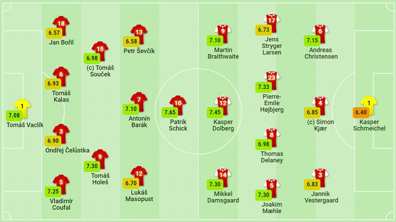 CH Séc vs Đan Mạch (1-2): 'Lính chì' hát tiếp khúc quân hành ảnh 3 CH Séc vs Đan Mạch (1-2): 'Lính chì' hát tiếp khúc quân hành ảnh 3