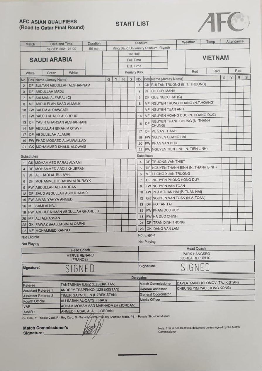 Việt Nam vs Saudi Arabia 1-3: Chơi thiếu người, đội tuyển Việt Nam không thể tạo bất ngờ ảnh 1 Việt Nam vs Saudi Arabia 1-3: Chơi thiếu người, đội tuyển Việt Nam không thể tạo bất ngờ ảnh 1