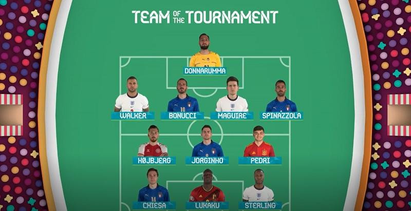 Đội hình tiêu biểu EURO 2020 của UEFA bầu chọn Đội hình tiêu biểu EURO 2020 của UEFA bầu chọn