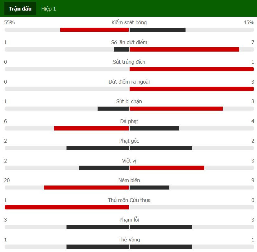 Liverpool vs Man City 2-2: Bữa tiệc bóng đá mãn nhãn ảnh 13 Liverpool vs Man City 2-2: Bữa tiệc bóng đá mãn nhãn ảnh 13