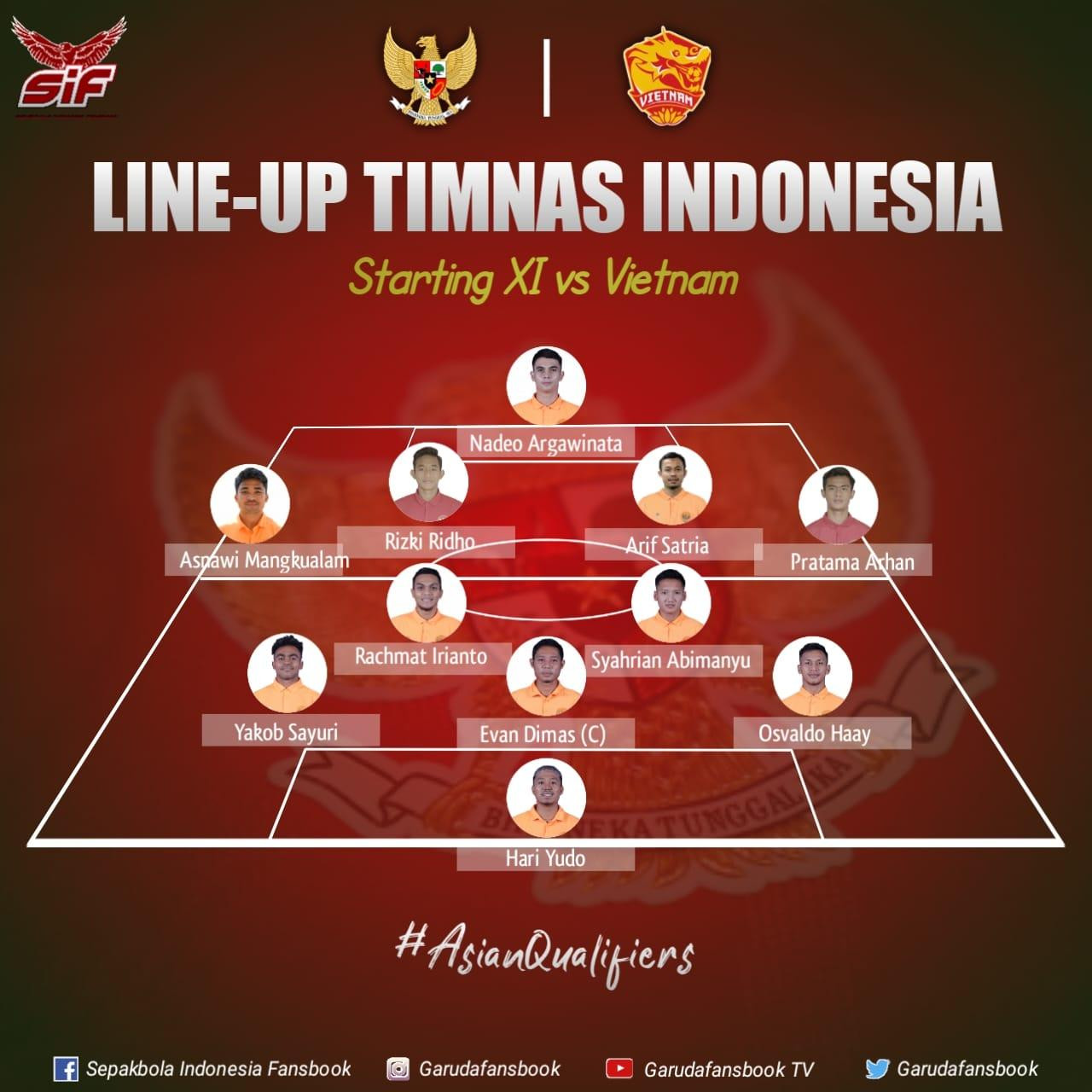 Đội hình xuất phát Indonesia vs Việt Nam.