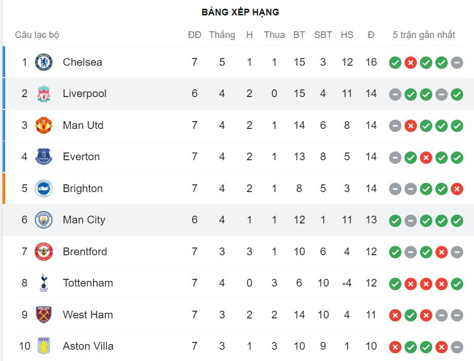 Liverpool vs Man City 2-2: Bữa tiệc bóng đá mãn nhãn ảnh 5 Liverpool vs Man City 2-2: Bữa tiệc bóng đá mãn nhãn ảnh 5