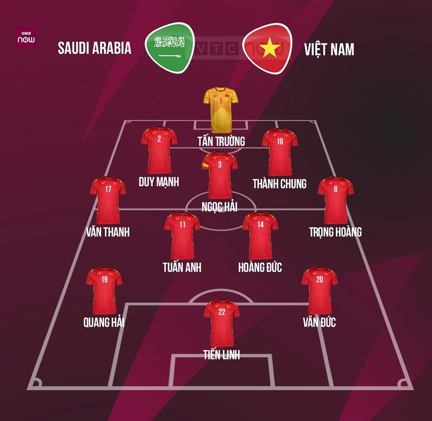 Việt Nam vs Saudi Arabia 1-3: Chơi thiếu người, đội tuyển Việt Nam không thể tạo bất ngờ ảnh 3 Việt Nam vs Saudi Arabia 1-3: Chơi thiếu người, đội tuyển Việt Nam không thể tạo bất ngờ ảnh 3